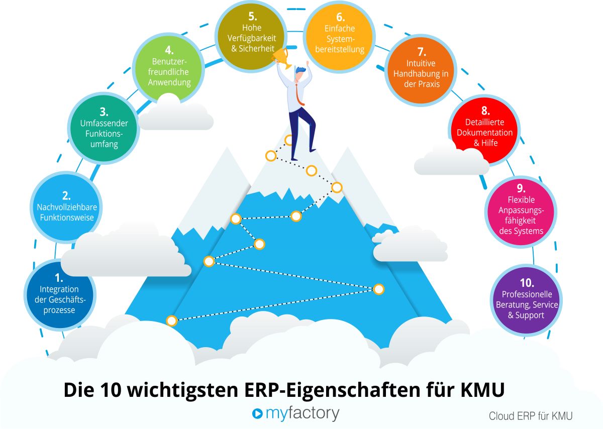 Die_10_wichtigsten_ERP-Eigenschaften_fuer_KMU_myfactory_Cloud_ERP_Software