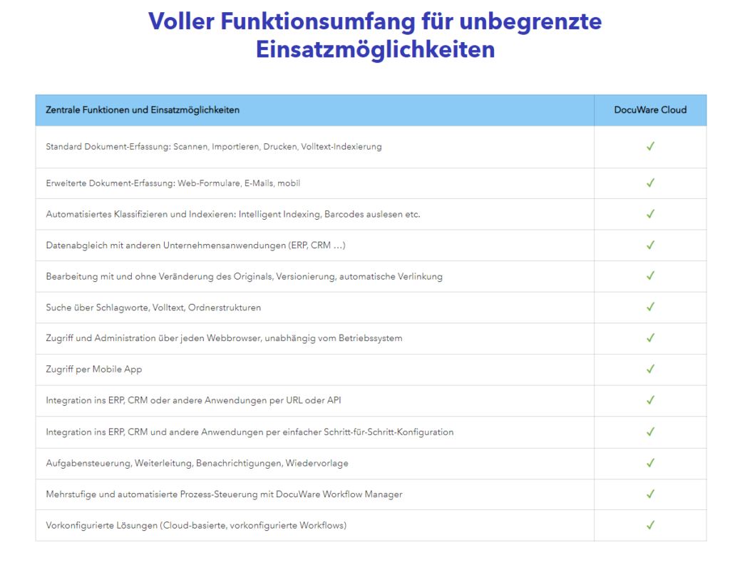 docuware funktionen überblick