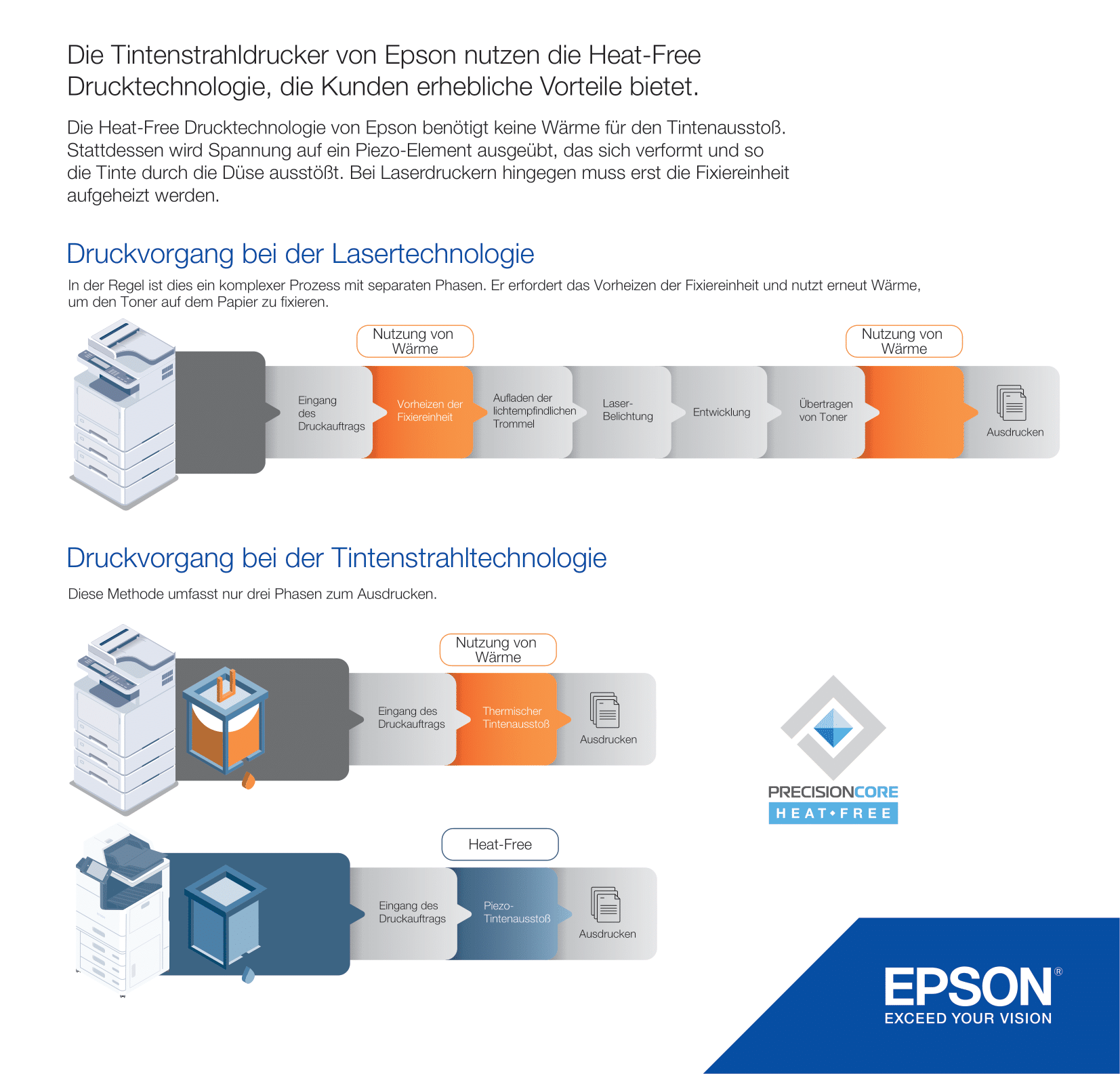 piezo effekt tintenstrahldrucker epson